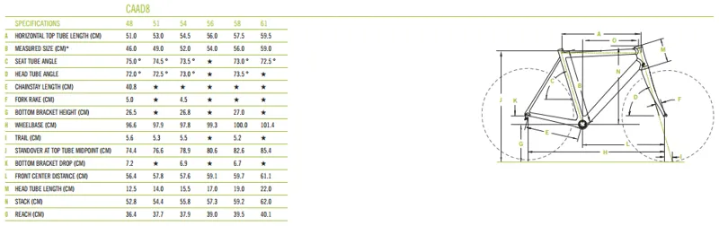 CAAD 8 Geometry